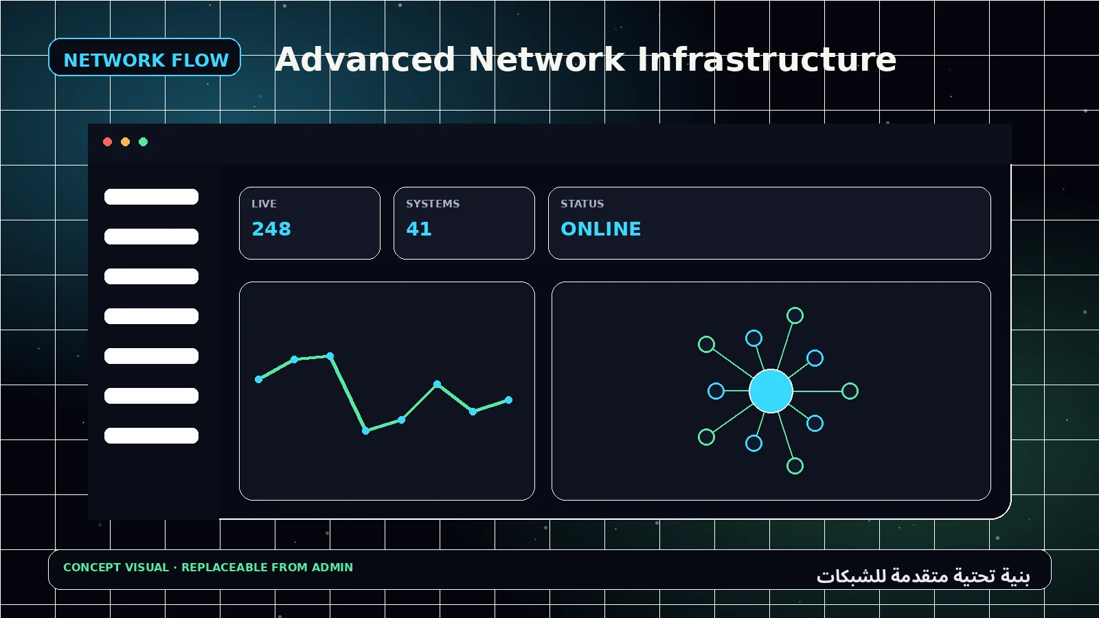 Advanced Network Infrastructure
