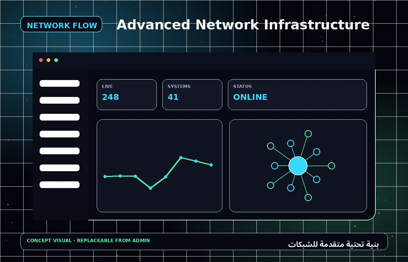 Advanced Network Infrastructure 2