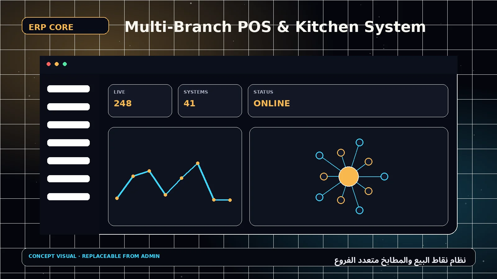 نظام نقاط البيع والمطابخ متعدد الفروع