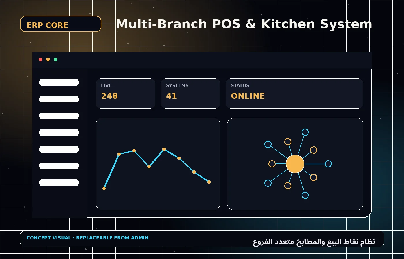 Multi-Branch POS & Kitchen System 1
