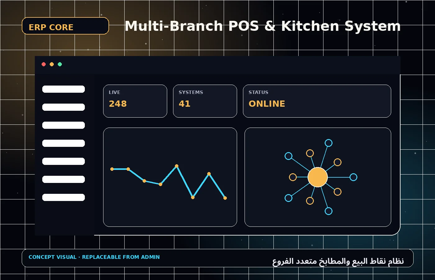 Multi-Branch POS & Kitchen System 2