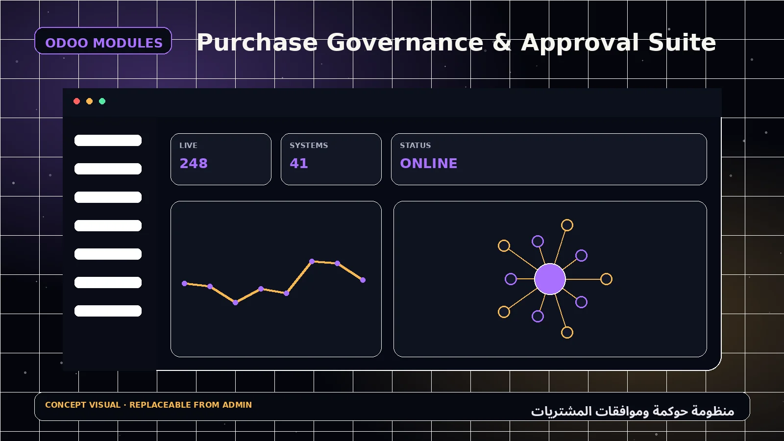 منظومة حوكمة وموافقات المشتريات